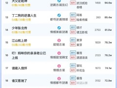 3月27日短剧付费热度揭秘：大盘破5959万，《归来凤栖处》四连冠