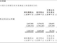 卫龙年收63亿：加量不加价，如何实现营利双丰收？