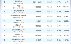 3月27日快手短剧日榜揭晓，《开局就是最大底牌》登顶冠军