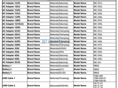 摩托罗拉Moto G56 5G配置曝光：5100mAh电池配33W快充，即将上市