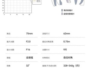 铭匠光学首款L卡口自动对焦镜头发布，75mm F2全画幅仅售1050元
