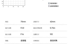铭匠光学首款L卡口自动对焦镜头发布，75mm F2全画幅仅售1050元