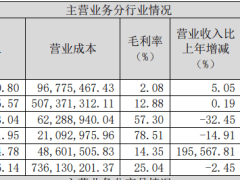 肉牛养殖寒冬未了，“养牛第一股”福成股份净利大跌近半
