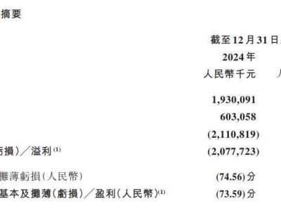 中手游去年亏损超20亿，海外与小游戏市场能否成其翻身关键？