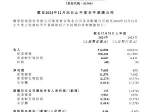 联想2024年度业绩大爆发：收入破五千亿，净利润暴涨超千倍！