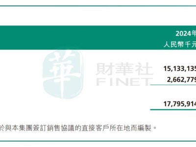 瑞浦兰钧连年亏损，技术出海能否成破局关键？