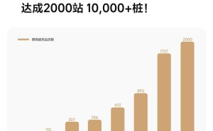 理想汽车超充站突破2000座，西藏林芝站正式上线！