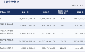 中国银河2024年报亮点：净利润首破百亿，高管薪酬大幅调整
