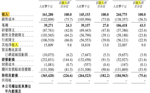 酒店机器人市场“领跑者”云迹科技，能否借IPO扭转亏损局势？