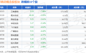 字节跳动概念股3月28日下滑，三维通信领跌，资金流向有何变化？