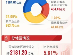 中国中车2024年度业绩亮眼：营收超2400亿，新业务增长迅速