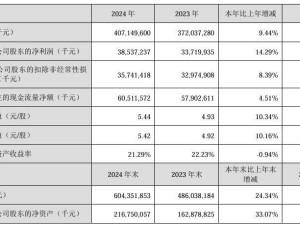 美的集团2024业绩稳健增长，决心简化业务结构直面挑战