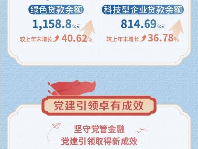 徽商银行2024年度业绩：创先争优，奋楫扬帆新篇章？
