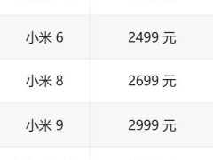 性价比之选！手机市场“上一代”旗舰处理器成新宠？