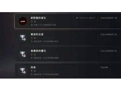 《刺客信条：影》发售一周数据：仅0.6%玩家通关，白金率更低至0.1%