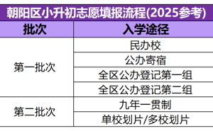朝阳区小升初全攻略：6大入学途径及填报规则详解，你准备好了吗？