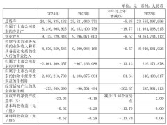 用友2024年净亏损加剧，总裁黄陈宏85天闪电离职引关注