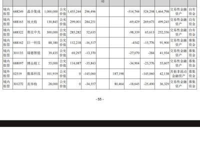 美的集团2024年财报：彻底告别小米股票，汽车家电领域竞争升温