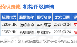 药明康德高层变动：胡正国将退休辞任多项要职