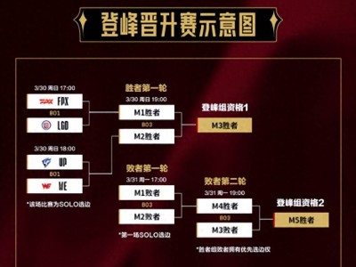 FPX力克LGD，泰坦关键钩锁定胜局，晋级登峰赛胜者组！