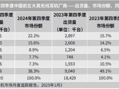漫步者“流量”换“增量”失效，转型之路再添绊脚石