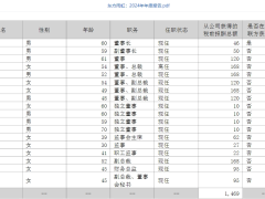 东方雨虹大手笔分红引质疑，市值蒸发千亿背后何因？