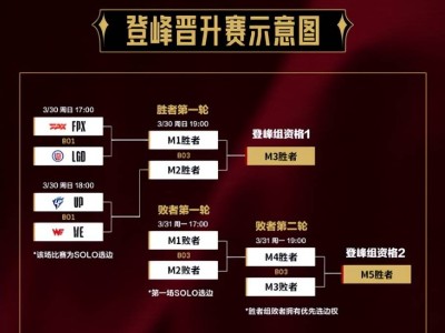 FPX三局激战，2:1力克UP，强势锁定登峰组席位！