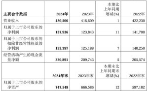 三桶油2024年报亮相，合计净利超3500亿，日赚近十亿现金分红大方