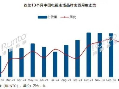 TCL高端电视，能否打破年轻市场的沉默？