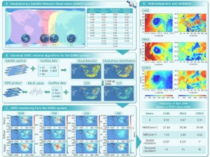 我国科学家领衔打造全球地表太阳辐射高精度监测“天网”