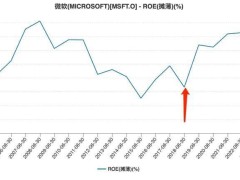 小米425亿港元新融资：布局未来还是透支信任？
