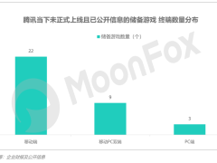 腾讯财报揭晓：游戏业务老树新芽，增长动力何在？