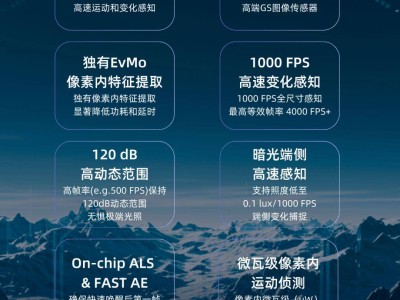 锐思智芯发布ALPIX-Pizol：首款融合全局曝光与EVS技术的视觉传感器
