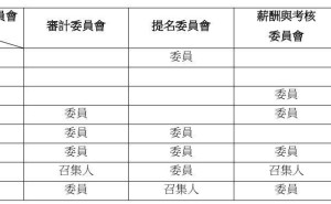 中兴通讯换帅：方榕女士接任第十届董事会董事长