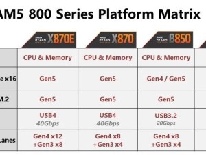 微星MAG B850M迫击炮Wi-Fi主板：性能与性价比兼备的装机新选择