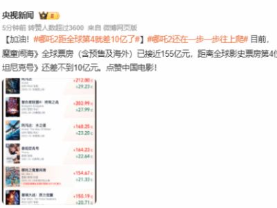 《哪吒之魔童闹海》全球票房逼近155亿，能否超越《泰坦尼克号》成焦点？