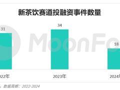 新茶饮上市热浪下，资本“止痛”能否换来行业长久健康发展？