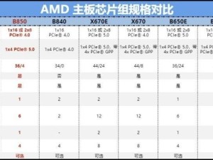 微星MAG B850M MORTAR WiFi主板：千元级性能怪兽，装机新选择！