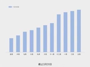 小米汽车加速布局！全国门店达235家，4月再增33家新店