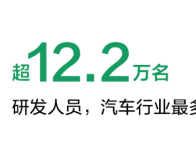 比亚迪研发团队突破12万，规模首超华为，华为如何应对？