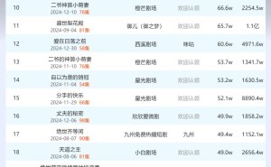 3月31日快手短剧日榜揭晓：《影圣》登顶热门榜首