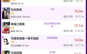 4月1日品牌短剧热度揭晓：《00后整顿一切》是否蝉联榜首？