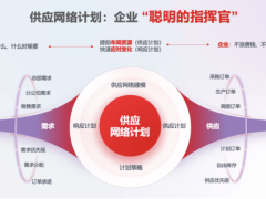 AI赋能供应网络计划，企业如何实现库存成本大幅降低？