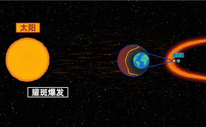 太阳AI大模型“金乌”问世：精准预报耀斑，准确率超九成！