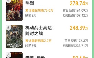 2025清明档预售火爆！《不说话的爱》领跑新片票房榜