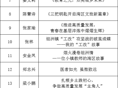 坦洲镇宣讲大赛决赛选手揭晓，20强蓄势待发，谁将夺冠？