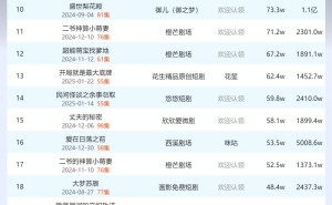 4月1日快手短剧热度揭晓：《影圣》登顶播放日榜