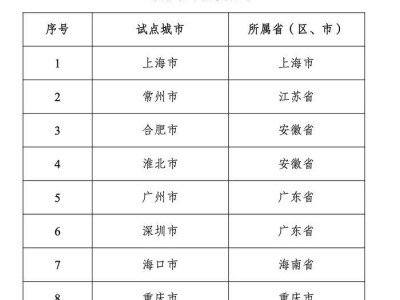 车网互动新突破！上海江苏安徽广东等多地入选规模化应用试点