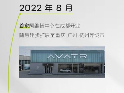 阿维塔门店飞速扩张！三月全国达708家，覆盖城市超两百