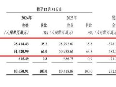 方便面江湖变局：康师傅、统一、白象业绩分化，谁将引领未来？